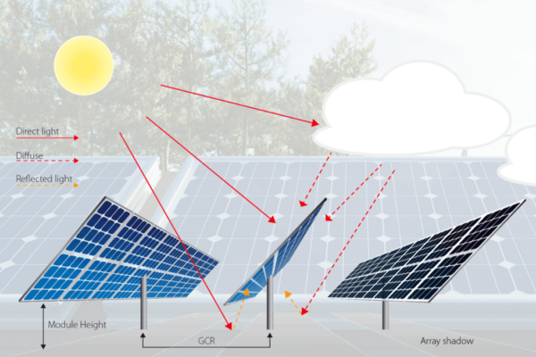 Optimal Direction And Angle For Solar Panels