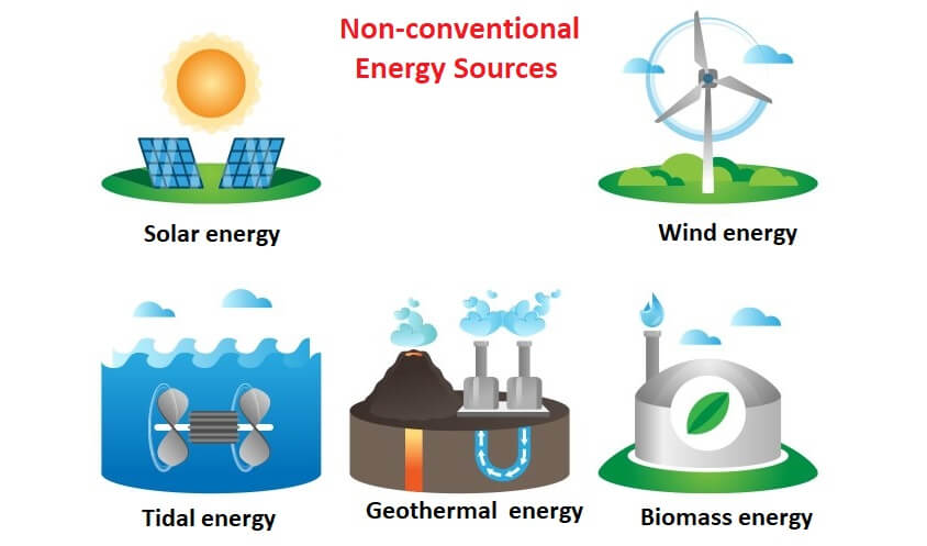 Non Conventional Sources of Energy