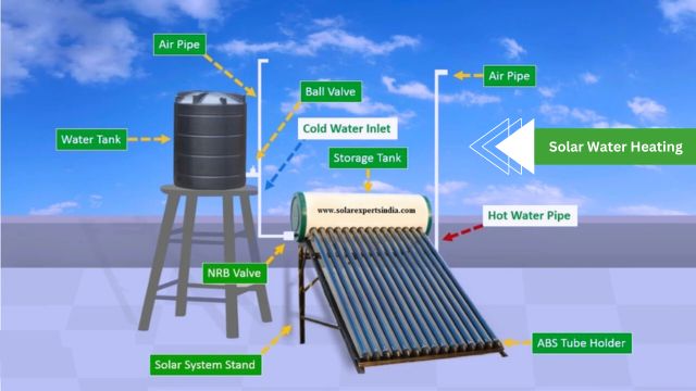 Solar Water Heating system